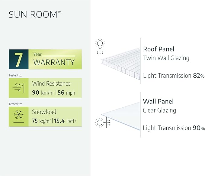 Palram Canopia Rion Sun Room 6 Ft. x 6 Ft. Solarium, Lean-to Greenhouse DIY Kit, Attach to House, Large Twin Wall Polycarbonate, 100% UV Protection for Porch, Patio Outdoors with Window Vent (White)