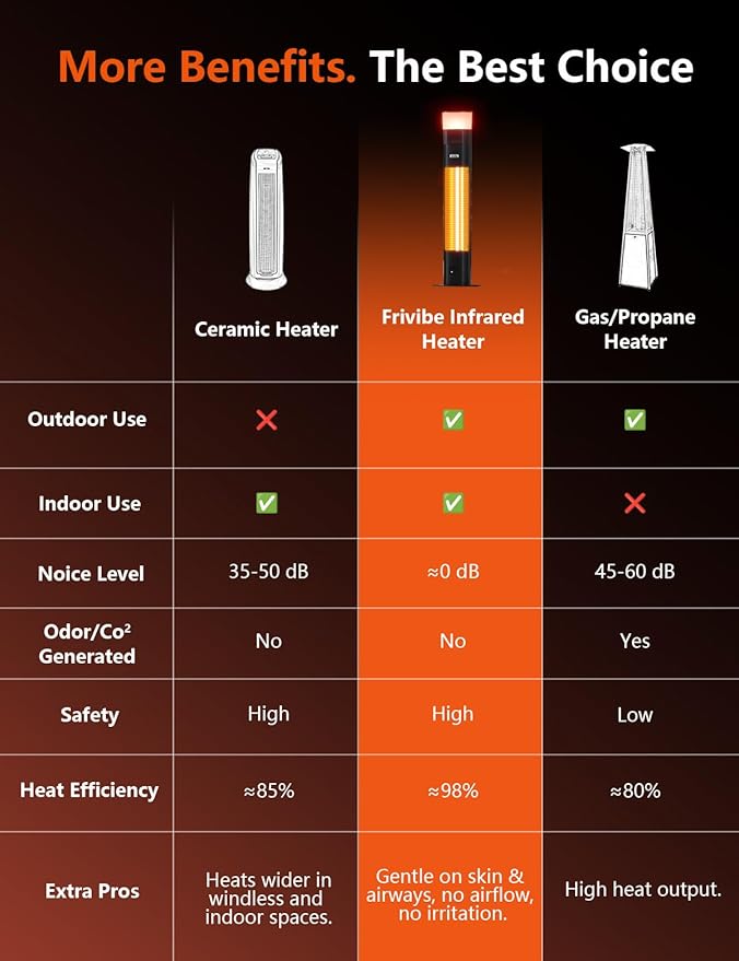 Outdoor Electric Patio Heater, Built-in Speaker & RGB Mood Light, 43 inch, 1500W Infrared Tower Heater with 5-Heat Levels, IP65 Waterproof, 24H Timer, Aluminum Unibody, For Garage, Bedroom, Deck Use