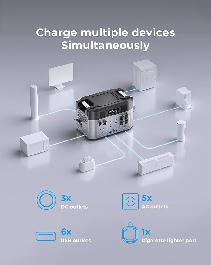 OUKITEL BP 2000 Portable Power Station, 2048Wh Solar Generator, FFPOWER Expandable Capacity 2200W LiFePO4 Output（Peak 4000W), 15 Outlets for Home Power Outage, Camping, Solar Energy Storage