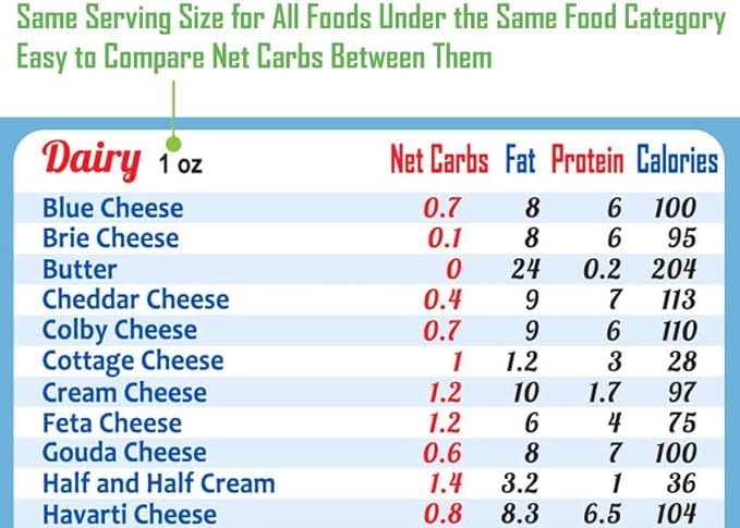 New Year Resolution Keto Diet Top 100 Low Carb Foods All-in-One Magnet 8"x11” Grocery List USDA Accurate Net Carbs Calories Counter Diabetes Weight Loss Cheat Sheet Chart Diabetic Cookbook Guide Gift