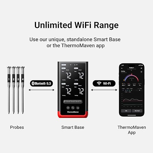 ThermoMaven Smart Bluetooth Wireless Meat Thermometer: Standalone Base, WiFi Unlimited Range, 6 Sensors with NIST Certified Accuracy, 4 Probes for Kitchen, BBQ, Grill, Oven, Smoker, Rotisserie