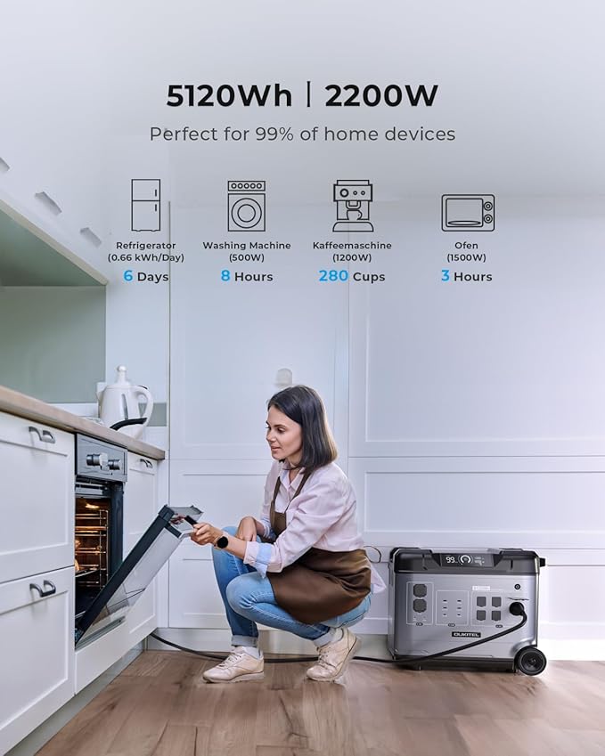 OUKITEL P5000 Portable Power Station 5120Wh with 2×400W Solar Panels, 2200W LiFePO4 Solar Generator, 1000W MPPT, 5 AC Outlets, 2.8H Fast Charge, 10-Year Lifespan for Home & Outdoor