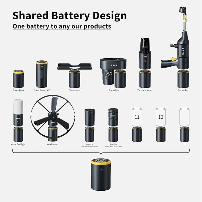 BAYU 3 in 1 Car Smart Kit, 8000PA Car Vacuum Cleaner, 200PSI Cordless Pressure Washer, 150PSI Tire Inflator Portable Air Compressor for Car, Bike, Motor (E)
