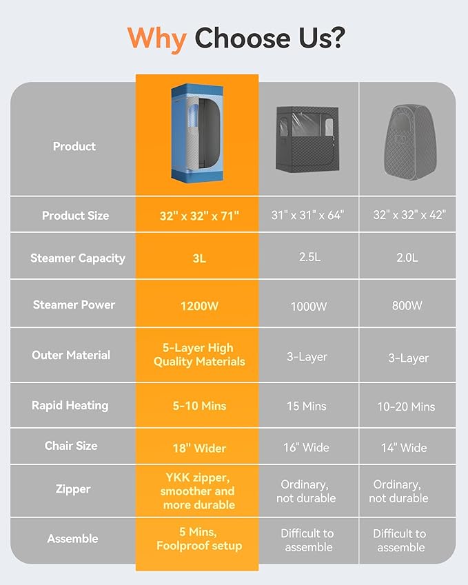 Sauna Box, Upgraded Portable Sauna for Home 5Layer Waterproof,3L 1200W Steamer,9 Levels,Dual YKK Zippers,Big Folding Chair,99 Mins Timer,Remote Control,Steam Sauna Room Personal Saunas Tent,Light Blue