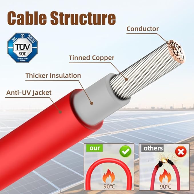 8AWG Solar Panel Extension Cable,1500V IP68 Solar Wire with PV Female and Male Connector, Great for RV, Home, Boat & Solar Panel Systems(20Ft)