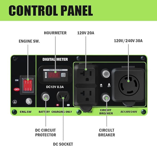Green-Power America Dual Fuel Portable Generator 5250 Watt Gas or Propane Powered, Manual Recoil Start, 120v and 240v AC output, 12V-8.3A Charging Outlets, Home Back Up & RV Ready
