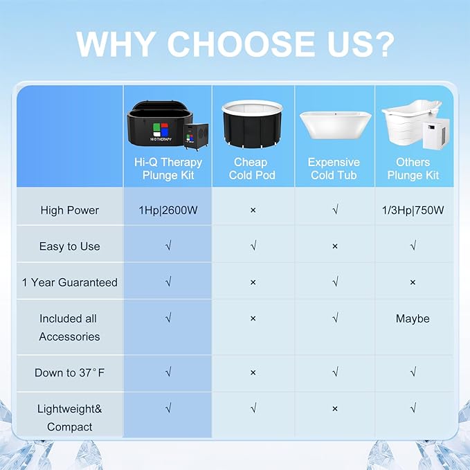 Hi-Q Therapy Cold Plunge Tub with Chiller, Inflatable Ice Bath Tub with 1Hp Water Chiller, Pump, Hoses & Connectors, Powerful Plunge Kit for Outdoor & Indoor Use