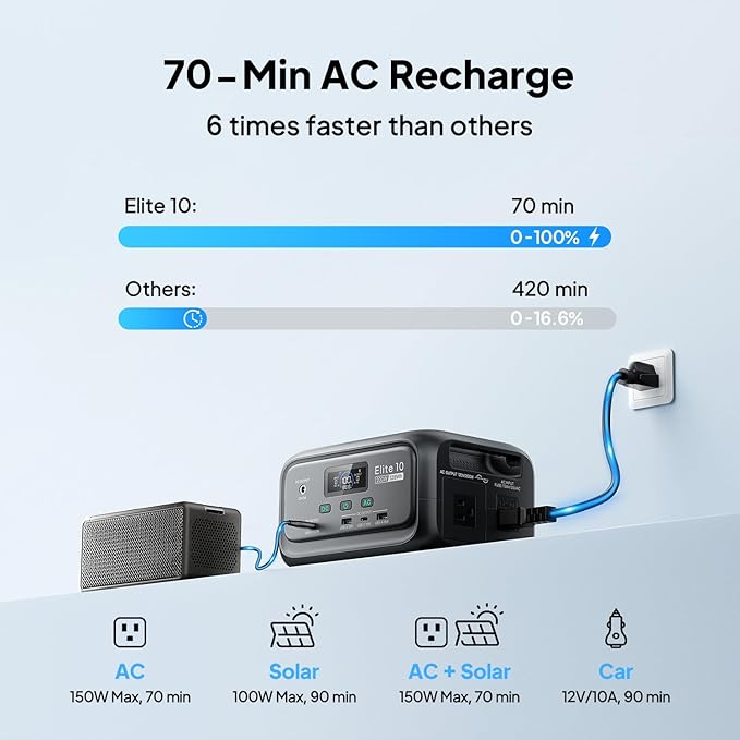 BLUETTI Elite 10 Mini Portable Power Station, 128Wh LiFePO4 Battery with 200W AC Outlet, Flight-Approved Power Bank for Travel, Fast Recharge Solar Generator for Camping & Outage Emergency Backup