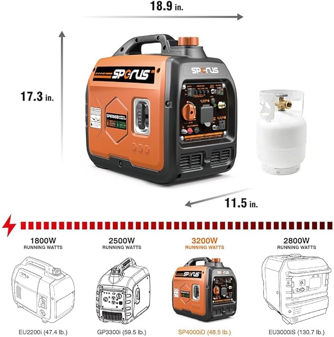SPERUS Dual Fuel 4000W Portable Gas Generator with Super-quiet & Parallel Capability, RV-Ready, EPA Compliant, Small for Backup Home Use & Camping