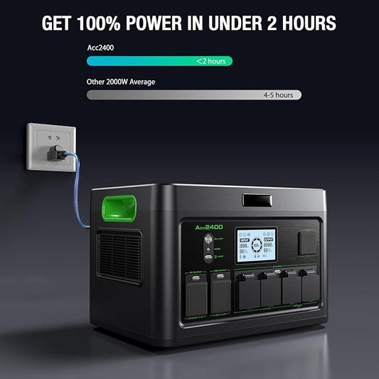 Solar Generator 2400W Portable Power Station, 1843Wh UPS Home Battery Backup, LiFePO4 Battery Supply with 12 Outlets(2400W AC Outlets,PD100W), 2Hrs Quick Charge, Home Emergency, RV Trip, Acc2400