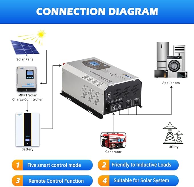 Ampinvt 2000W Peak 6000W Pure Sine Wave Power Inverter Charger DC 12V to 120V AC Output Converter with LCD Display, Off Grid Low-Frequency Inverter for Sealed Gel AGM Flooded Lithium Battery Charger
