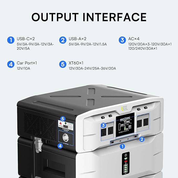 IEE 7680Wh Power Station SP5000:(1x Inverter + 3 x Batteries), 120/240V 5000W(Surge 9000W) AC Output Solar Generator for Home Battery Backup, Outdoor & Home Battery Power Supply, Expandable to 20kWh