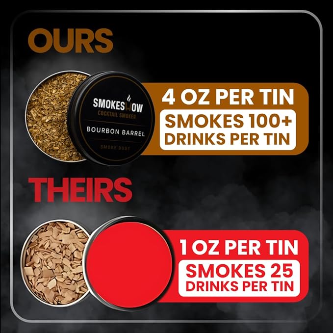 Smokeshow Cocktail Smoker Bundle with Kitchen Torch, One Flavor of Wood Chips Hickory (No Butane Included)