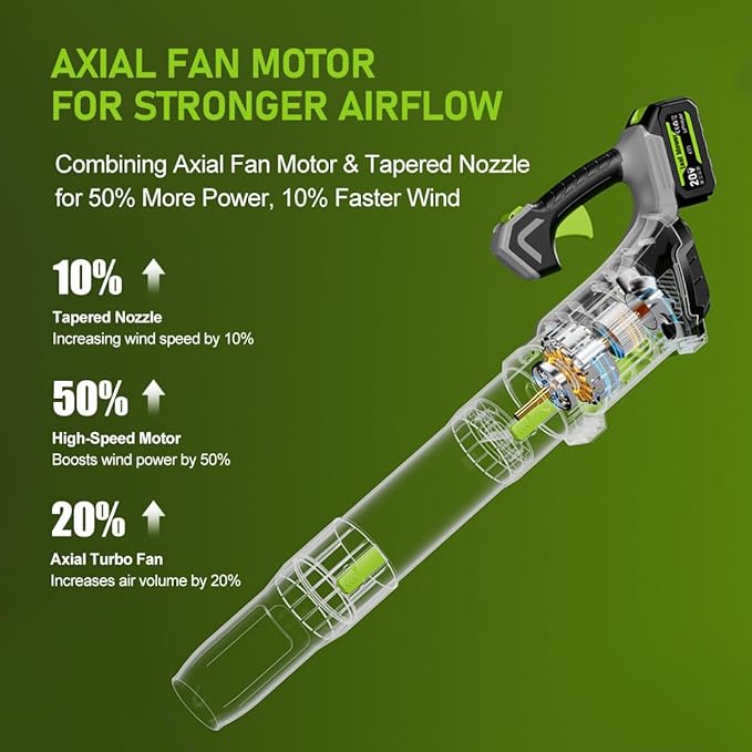Adedad Cordless Leaf Blower with 2x4000mAh Batteries & Charger 580CFM/170MPH Lightweight Handheld Electric Blower for Lawn Care, Patio, Garden & Debris Clearing
