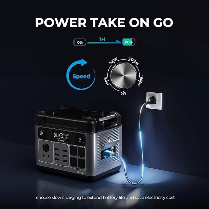 OUKITEL P2001 PLUS 2400W Power Station with 400W Solar Panel, 2048Wh Solar Generator(Peak 5000W) 1.5Hrs Fast Full Charging APP Control Emergency LiFePO4 Battery for Home Backup Camping RVs