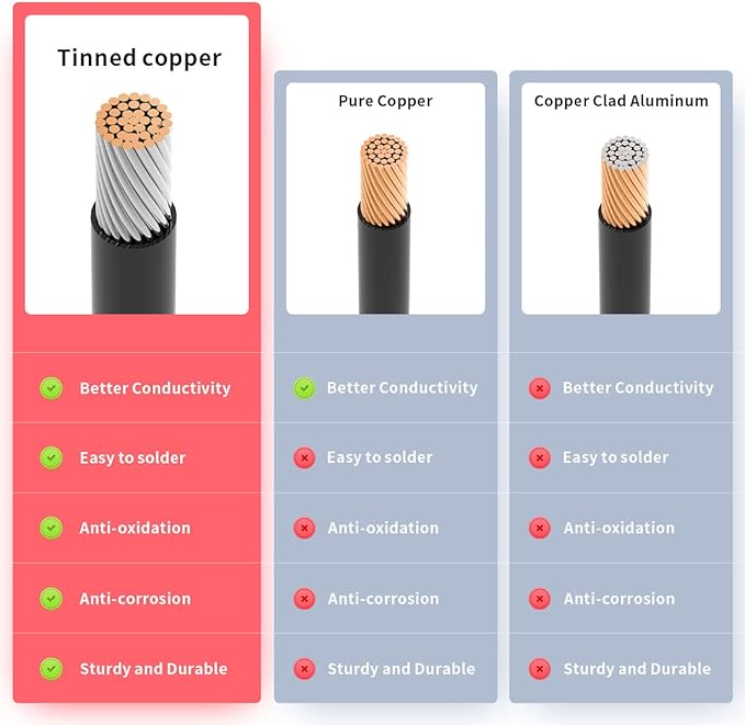 ELFCULB 10AWG 50FT Anderson Extension Cable 2 6 10 20 35 50 75 100FT Solar Extension Cable Anderson Connector for Portable Power Station Solar Generator Solar Panel (50FT)