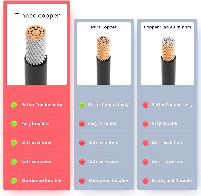ELFCULB 10AWG 35FT Anderson Extension Cable 2 6 10 20 35 50FT Solar Extension Cable Anderson Connector for Portable Power Station Solar Generator Solar Panel (35FT)