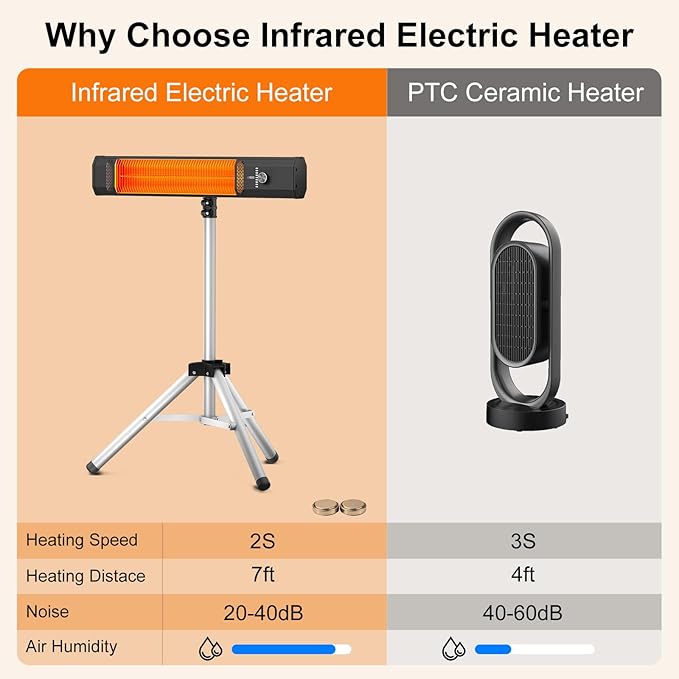 Outdoor Patio Heater w/Remote, Infrared Electric Heater with Tripod, 68''Adjustable Height,Child Lock&9H Timer, Tip-Over&Overheat Protection, 1500W,IP65 Waterproof, Super Quiet For Outdoor/Indoor Use