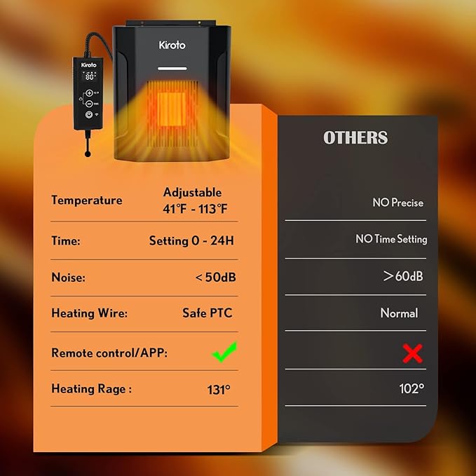 Dog House Heater With Thermostat, Dog Heater With Wifi Control, Pet House Heater For Outside Doghouse, 300w Chicken Coop Heater With Ac For Winter Time, Heater For Dog House Outdoor,45-113°F