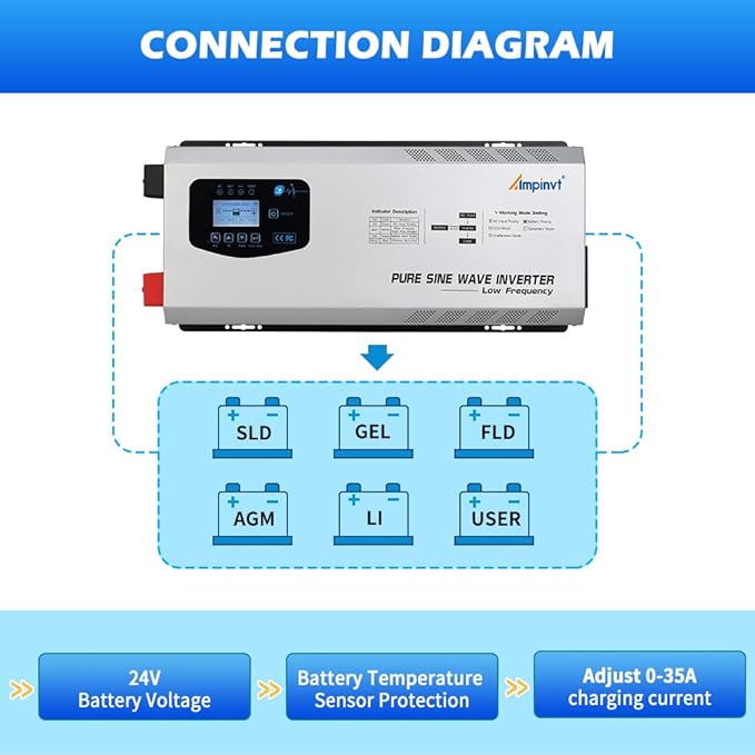 Ampinvt 6000W Peak 18000watts Pure Sine Wave Power Inverter 24V DC to AC 120V 240V Split Phase with Battery AC Charger,Off Grid Low Frequency Solar Inverter for Home