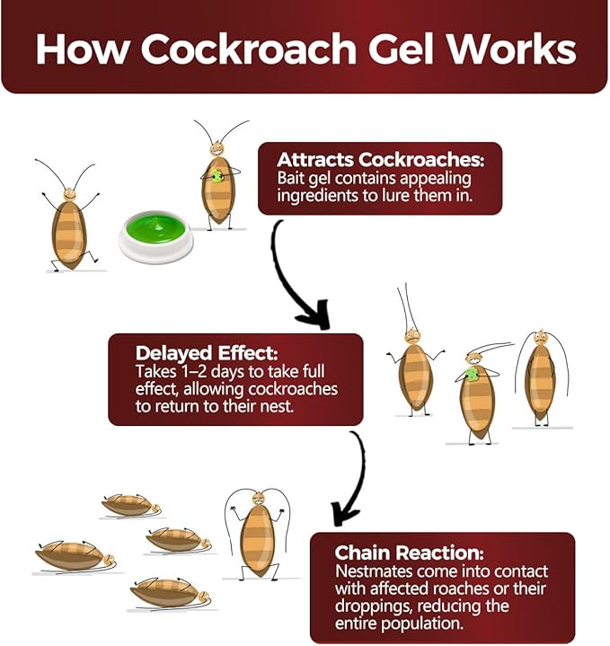 80 Pack Roach Bait Indoor Infestation, Powerful Attraction Cockroach Bait Gel Stations, Quick Repellent Formula, Easy to Apply Cockroach Control for Effective Home Protection