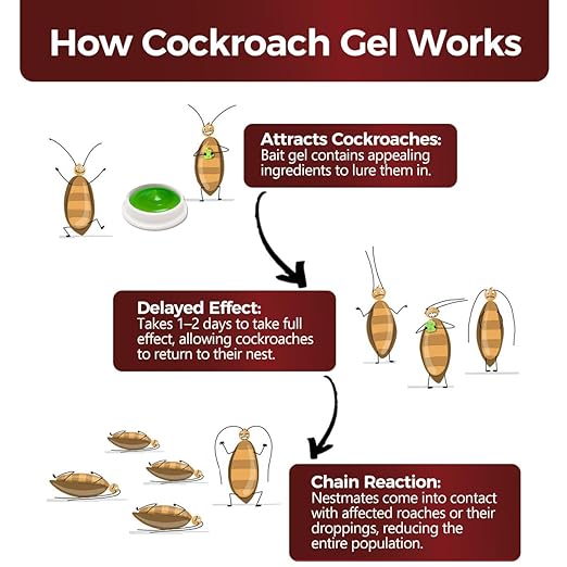 40 Pack Roach Killer Indoor Infestation, Powerful Attraction Cockroach Bait Gel Stations, Quick Kill Formula, Easy to Apply Cockroach Killer for Effective Home Control, Ideal for Kitchens, Bathrooms