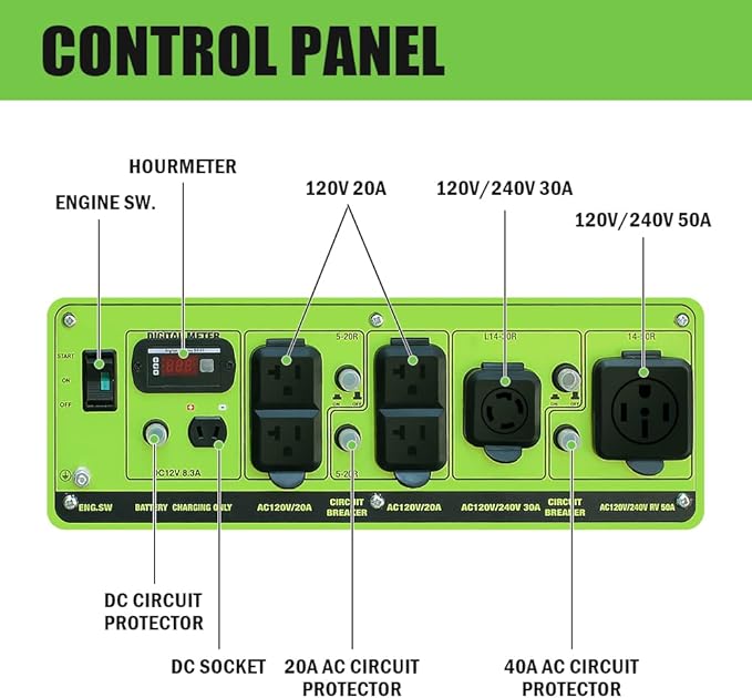 Green-Power America 13000 Watt Dual Fuel Portable Generator,Gas or Propane Powered,Electric Start,Home Back Up & RV Ready