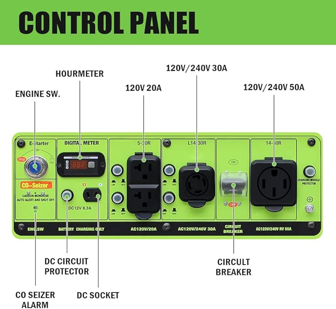Green-Power America Dual Fuel Portable Generator 10000 Watt,Gas or Propane Powered,Electrical/Recoil Start, Equipped with CO-Seizer CO Protection System