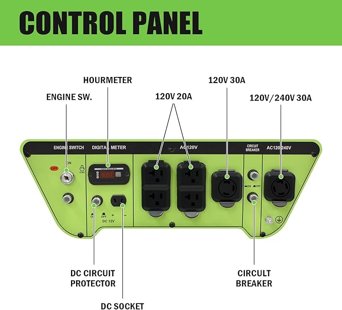 Green-Power America Gasoline Powered Portable Generator 10000 Watt, Recoil/Electric Start, 12V-8.3A Charging Outlets, Home Back Up & RV Ready, 49 State Approved（Excluding California）