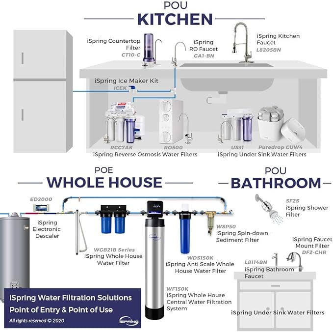 iSpring WGB21BM 2-Stage Whole House Water Filtration System, 10” x 4.5” Carbon Block and Iron & Manganese Reducing Filters, 1" Ports