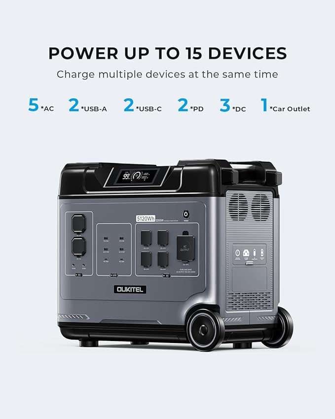 OUKITEL P5000 Portable Power Station, 5120Wh Solar Generator(Solar Panel Optional) 5x2200W AC Outlets 2.8H Full Charge 1000W MPPT Solar Battery Backup for Emergency (P5000)