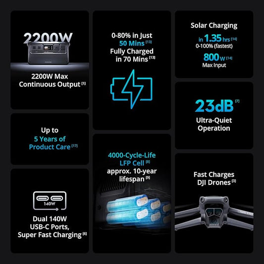 DJI Power 1000 Car Power Combo, 1024Wh Car Power Combo with Car Power Outlet to SDC Power Cable and SDC to Car Charger Plug Power Cable, LFP Cell, 2200W Stable Output, Generator for Road Trips
