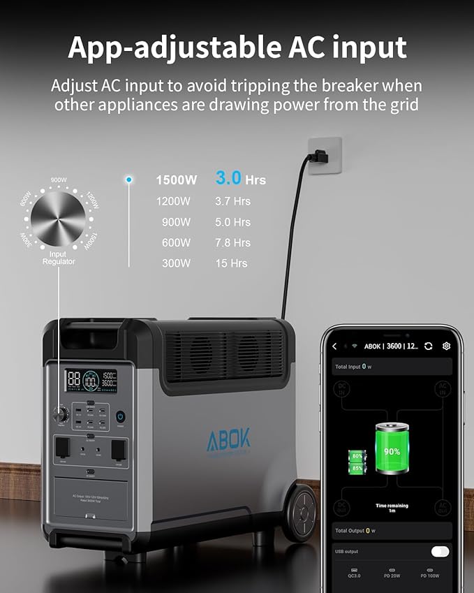 Portable Power Station, 3840Wh LiFePO4 Battery, 3600W Solar Generator for Garage, Home, Off-Grid Living, Camping, RVs, Car Refrigerator, Portable Air Conditioner