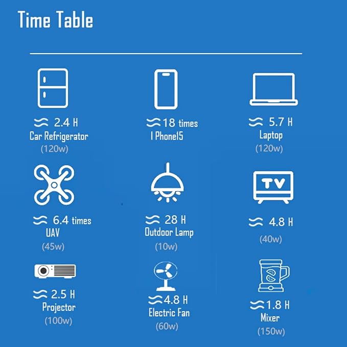 OTHC A3B Portable Power Station 300W Output, 288Wh Battery, fast charging, lightweight, 3-Way Charging, Wireless Charging for outdoor, camping.