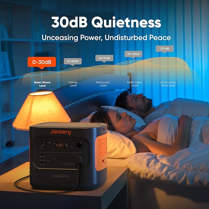 Jackery Solar Generator 2000 v2 with 2x200W Solar Panels, 2042Wh/2200W LiFePo4 Portable Power Station, 20ms UPS Home Backup, USB-C PD 100W Fast Charging for Power Outages, Emergencies, Camping & RVing