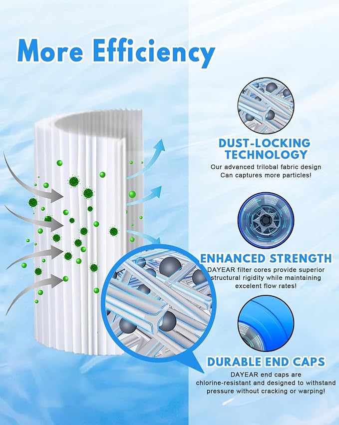 DAYEAR Cold Plunge Filter Cartridge 20 Micron Pleated Sediment Filter 5"x2.5" (16 Pack) Replacement for Most Compatible with Cold Plunge Chiller,Ice Bath Chiller