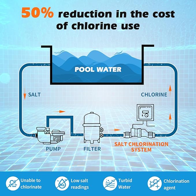 T-Cell-9 Pool Salt Cell Chlorinator Generator Replacement Part for Hayward T-Cell-9 T-CELL-9-SWP, Salt Cell up to 25K Gallon Inground Saltwater Chlorine Automation System
