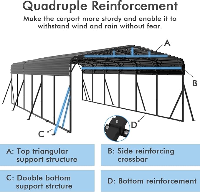 20x30FT Heavy Duty Metal Carport - Reinforced Galvanized Carport Canopy for All-Weather Shelter, Enhanced Wind Resistance for Boats, Cars, Trucks and Tractors