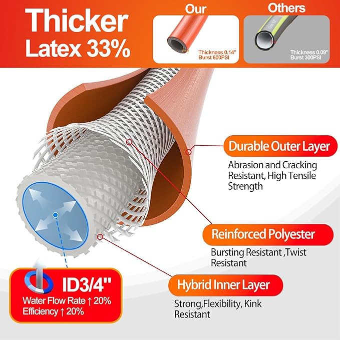 SPECILITE Garden Water Hose 50 ft x 3/4 in Heavy Duty, Flexible and Lightweight, Burst 600 psi, Kink-less Hybrid Rubber Pipe for Backyard, 3/4'' Brass Fittings, Orange