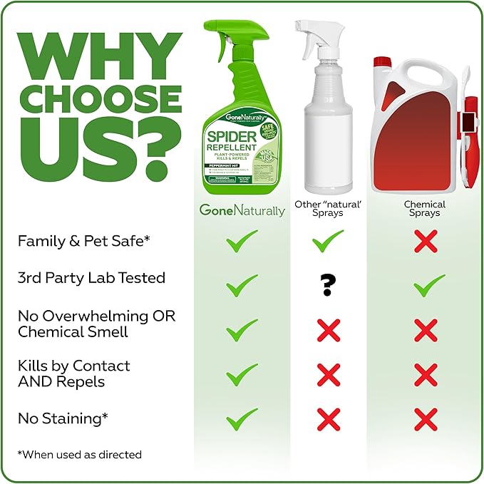 Spider Repellent – Natural Peppermint Oil Spider Spray for Indoor & Outdoor Use – Spider Killer & Repellent for Home – Safe for Kids & Pets Pest Control Solution (16oz)