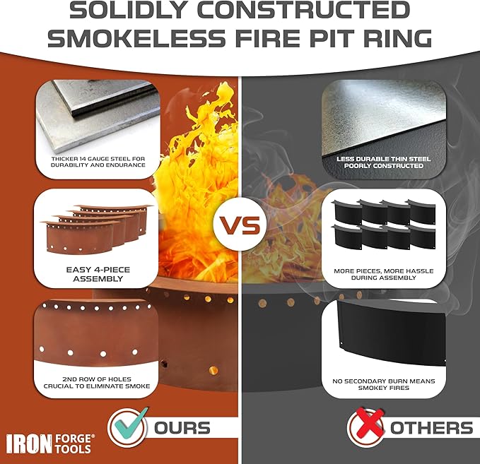 Heavy Duty Metal Smokeless Permanent Fire Pit Ring 36 inch Outer/30 inch Round Fire Pit Insert Liner for Outdoor, Firepits for Outside Corten Steel (36x30x10), Patent Pending