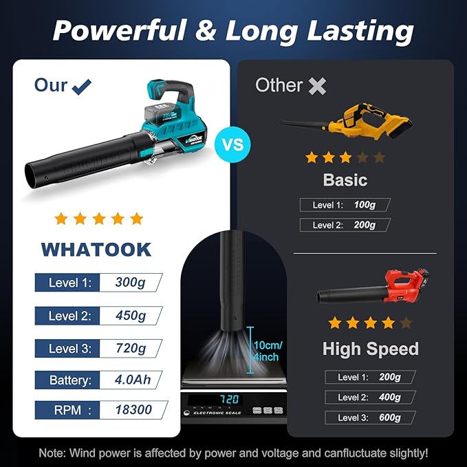 Leaf Blower Cordless with Battery and Charger: 2 Batteries 20V 4.0Ah Brushless Motor, Handheld Electric Leaf Blowers, Battery Powered Blowers for Lawn Care, Yard Leaves Cleaning,