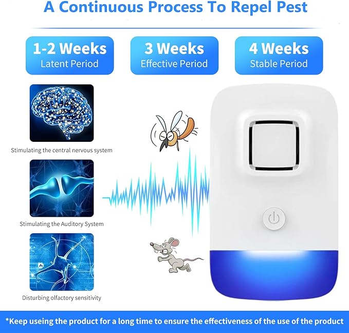 Ultrasonic Pest Control Repeller Plug in, Electronic Rodent Repellent for Indoor Home, Mosquito Repellent, Cockroach Killer, Spider Repellent (4 Pack)