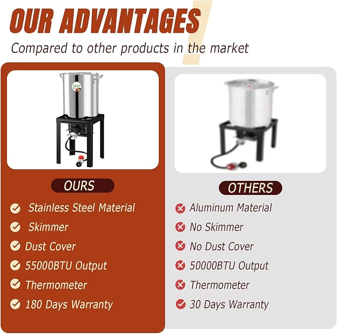 Stainless Steel 40QT Turkey Fryer Kit, Waterproof Cover & 12-inch Skimmer, 55,000BTU Propane Burner Stove, Turkey Fryer Pot, Outdoor Deep Fryer, Crawfish Boiler with 25QT Basket
