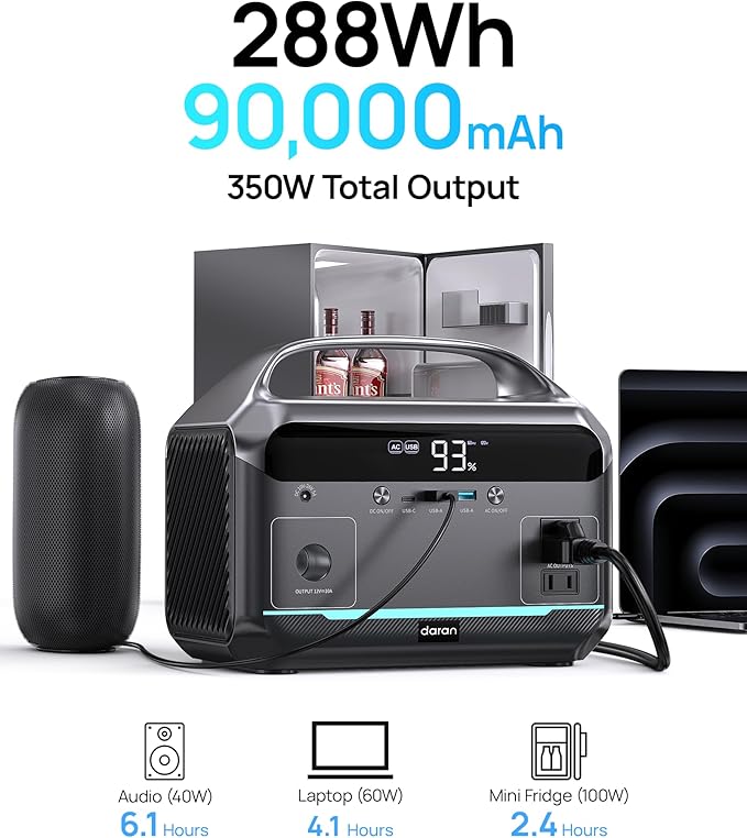 DARAN Portable Power Station with 40W Solar Panel Included, 288Wh (90,000mAh) LiFePO4 Battery, 350W (600W Peak), 7-Port Design, 2.1Hrs Fast Charing Solar Generators for Home, Outdoor Camping