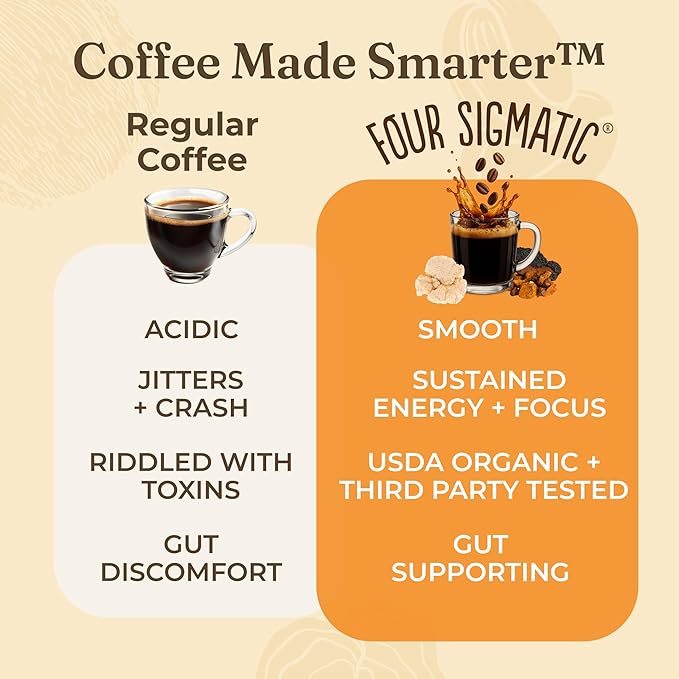 Four Sigmatic Gut Health Organic Ground Coffee | Medium Roast, Immune Boosting Probiotic Mushroom Coffee with Chaga & Turkey Tail for Gut Health & Immune Support | 12oz Bag