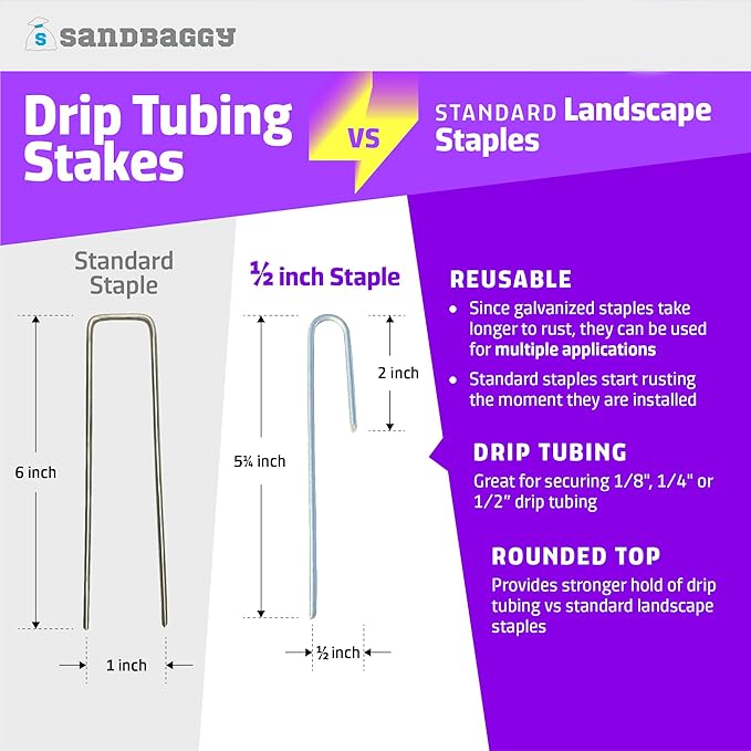 Sandbaggy 100-Pack DRIP TUBING Stakes Landscape Staples | 5 inch Length - 11 Gauge Heavy Duty | Drip Anchors | Landscape Pins | Garden Lawn Nails | Designed to Hold Drip Tubing Up to 1/2" Diameter