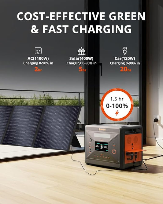 Greenery Portable Power Station 2500W (Peak 5000W), 2304Wh Solar Generator with 200W Solar Panel, LiFePO4 Battery 1.5Hrs Fast Charging BMS Emergency Power Station for Home Camping Outdoor Backup
