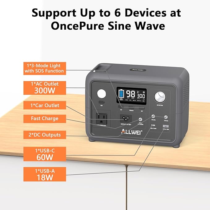 ALLWEI Portable Power Station 300W (Peak 600W) Upgraded, 256Wh LiFePO4 Battery Bank Solar-Generator with 6 Output Ports, Backup Power Supply for Camping Travel Blackout Home Use (Solar Panel Optional)