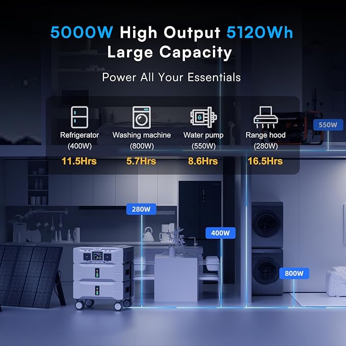 IEE 5120Wh Portable Power Station SP5000 with 2x200W Solar Panel, 120/240V 5000W(Peak 9000W) AC Output Solar Generator, Expandable Capacity, LFP Battery Generator for Home Use, Power Outages, RVs